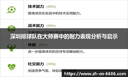 深圳排球队在大师赛中的耐力表现分析与启示